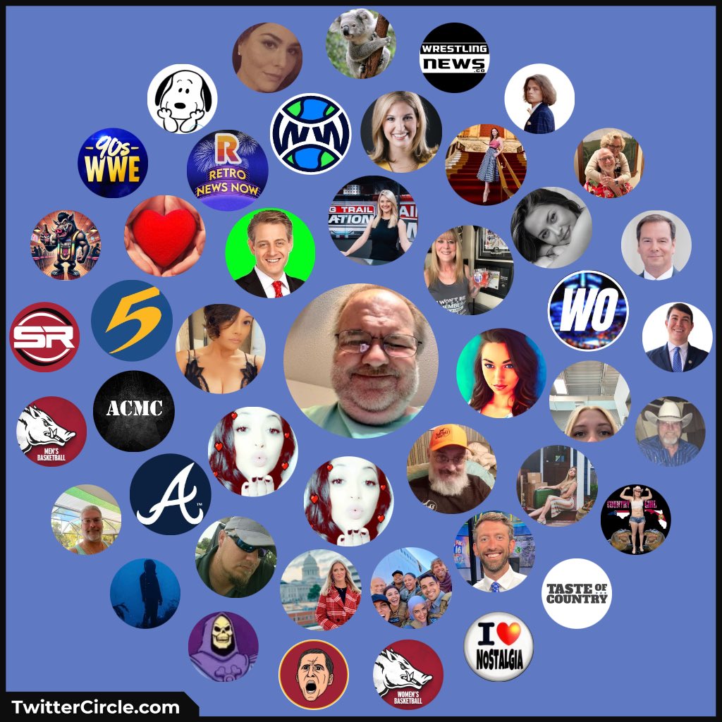 My Twitter Interaction Circle generated by TwitterCircle.com