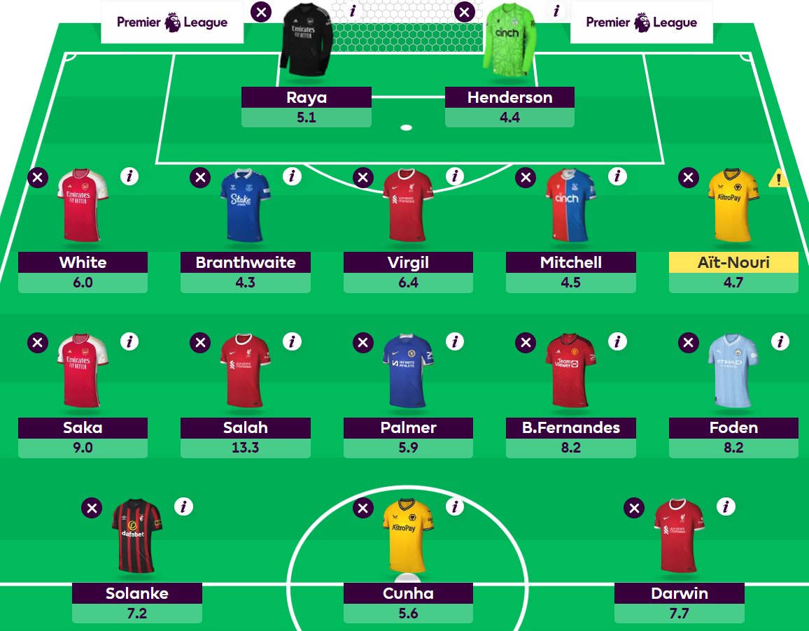 Is this worth Free Hitting in DGW 34 to protect overall rank?