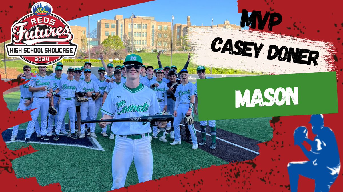 Congratulations to <a href="/casey_doner/">Casey Doner</a>, <a href="/MasonHSBaseball/">Mason Comets Baseball</a>, named #MVP of today’s <a href="/Skyline_Chili/">Skyline Chili</a> <a href="/Reds/">Cincinnati Reds</a> Futures High School Showcase matchup against <a href="/LWHSBase/">Lakota West Baseball</a>. Casey went 1-2 with a 2-run double. <a href="/RedsCommunity/">Reds Community Fund</a> <a href="/SportsMed4Kids/">Cincinnati Children's Sports Medicine</a>