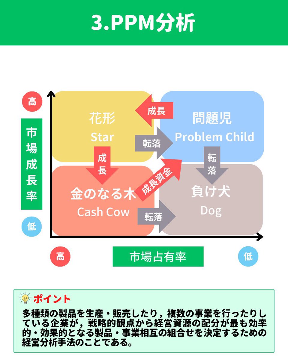 ipass_right's tweet photo. ITパスポート重要ワード4選💡

特に
"BSC"と"SWOT分析"は比較して
出題されますので確実に押さえましょう☝️ https://t.co/9GkvkZ2uKm