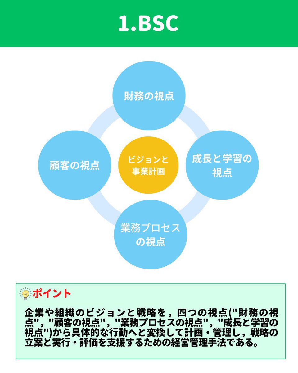 ipass_right's tweet photo. ITパスポート重要ワード4選💡

特に
"BSC"と"SWOT分析"は比較して
出題されますので確実に押さえましょう☝️ https://t.co/9GkvkZ2uKm