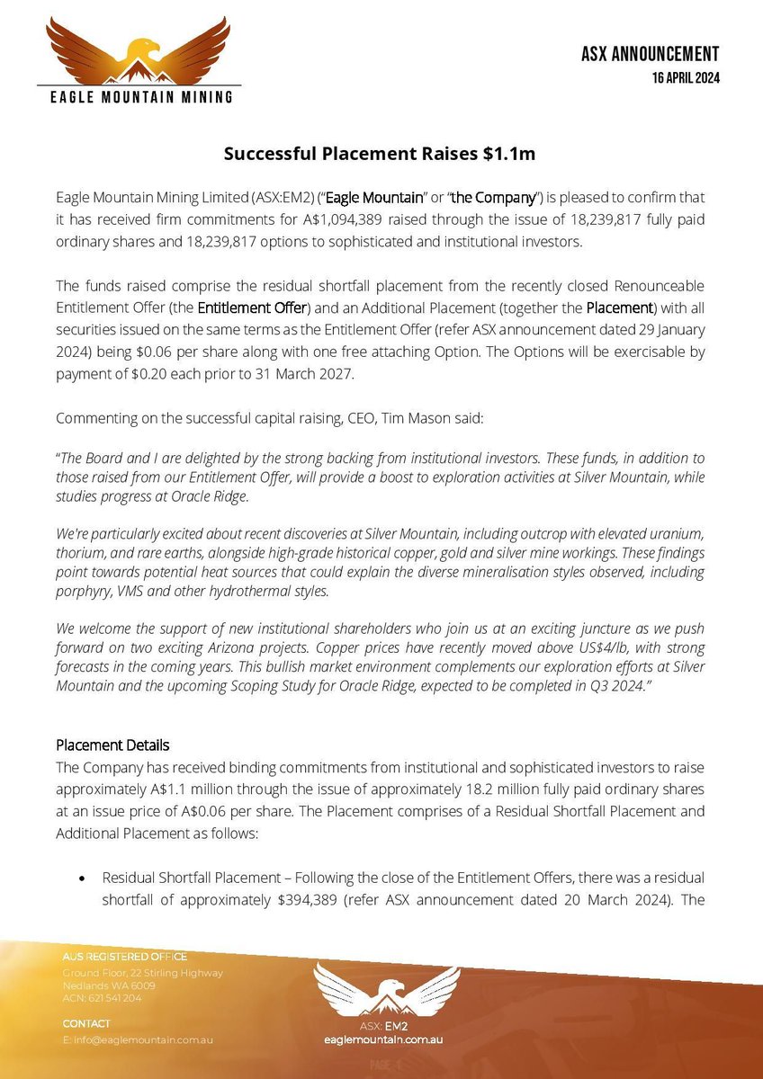 eagle_mining's tweet photo. $EM2 is pleased to confirm that it has received firm commitments for A$1,094,389 raised through the issue of 18,239,817 fully paid ordinary shares and 18,239,817 options to sophisticated and institutional investors.

Read more: https://t.co/gSj1faa24W

#Copper #Gold https://t.co/gXvc8kfiVW