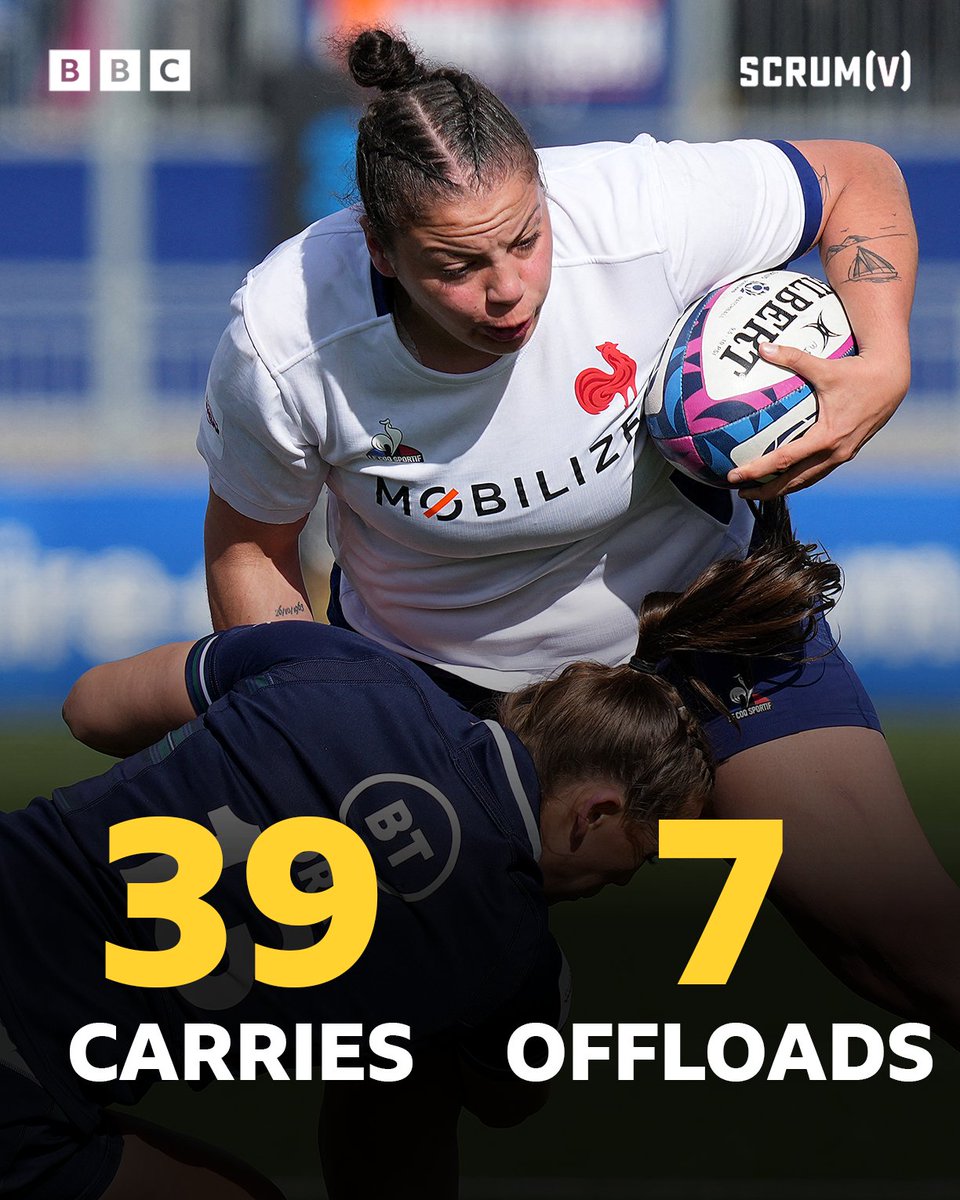 Assia Khalfaoui is tearing up the 2024 Six Nations 🫣

The tighthead prop will be up against Wales on Sunday 🏴󠁧󠁢󠁷󠁬󠁳󠁿🇫🇷

#BBCRugby #SixNations