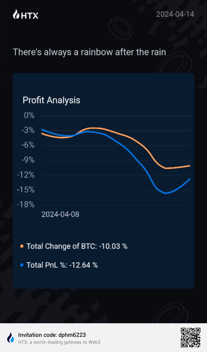MnstryOfTruth's tweet photo. HTX -World class secure exchange with zero incident in 10 years. Join me and get a bonus!!!

 #ETH 6% apy!
#cryptocrash #Crypto #CryptoInvesting #Binance #htx #Coinbase #invest

⬇️⬇️⬇️⬇️⬇️⬇️⬇️⬇️⬇️⬇️⬇️⬇️⬇️⬇️⬇️
https://t.co/55IRxirWmu
⬆️⬆️⬆️⬆️⬆️⬆️⬆️⬆️⬆️⬆️⬆️⬆️⬆️⬆️⬆️ https://t.co/OKrhvpXCGe