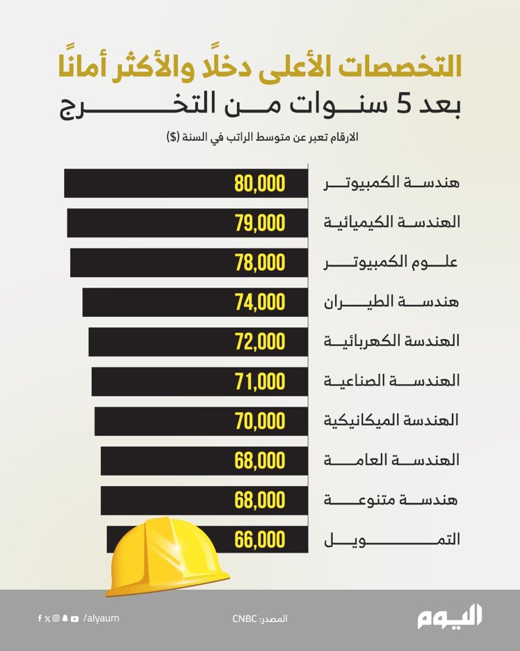 وظائف و توظيف tweet media
