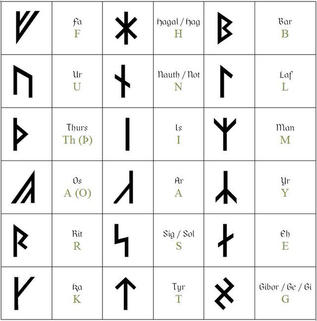 Check out this ancient form of Nephilim and the language to the Gods and Goddesses.   These are runes<a href="/tag/metoo"class="tags"><span>#metoo</span></a>