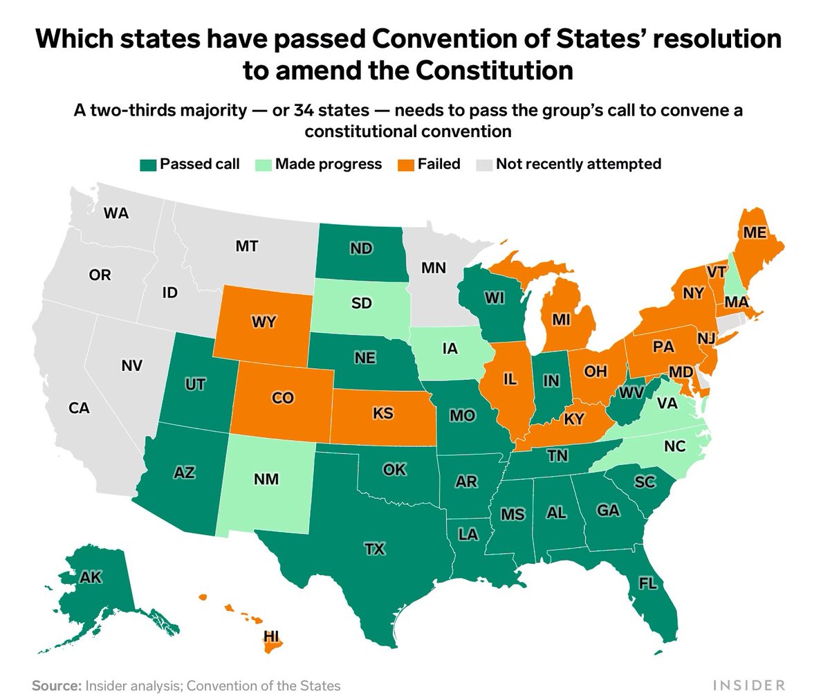 #DemVoice1 For many years Republicans have been working hard to have an Article 5 constitutional convention. Here are some ways they want to change our constitution: 🔹repeal the 17th Amendment which would remove the direct election of US Senators 🔹repeal the 14th Amendments…