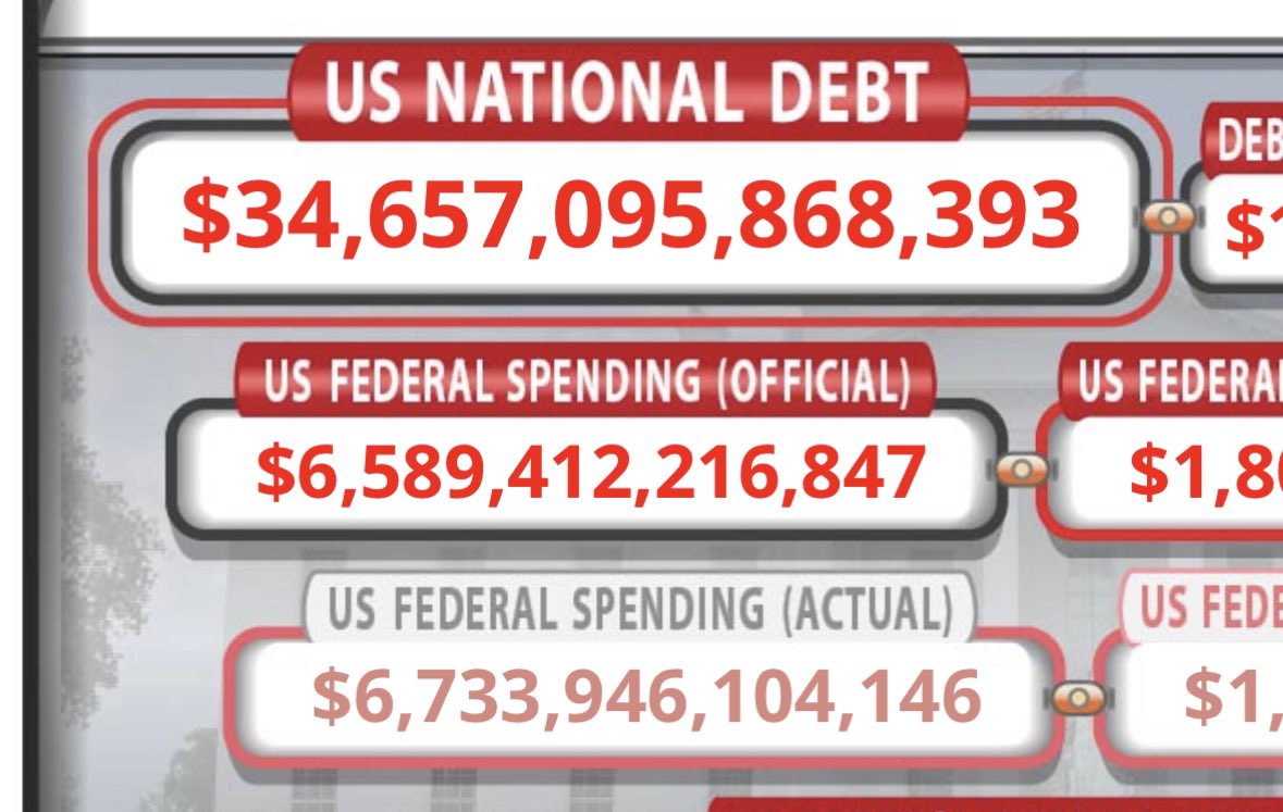 🚨 #BREAKING: The US House is set to vote on funding for Ukraine and Israel this week We the people have had ENOUGH of this waste of our tax dollars. This massive aid package could clock in at over $100 BILLION I can’t stress this enough: we’re out here spending HUNDREDS OF…