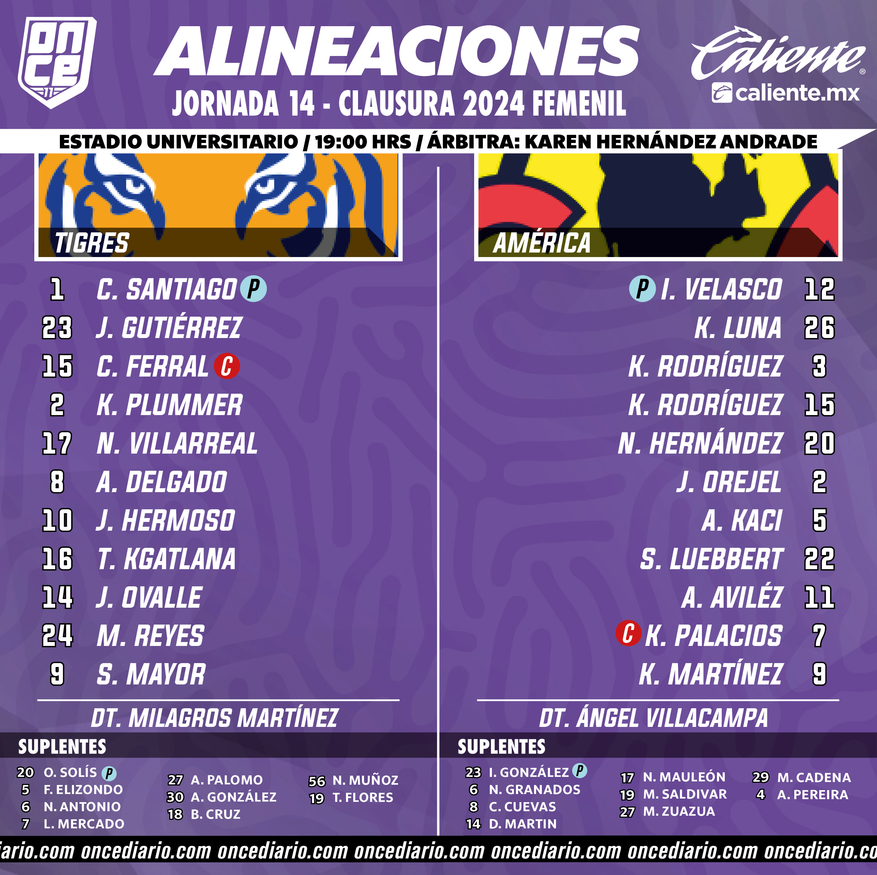 Alineaciones del Tigres Femenil vs. América Femenil