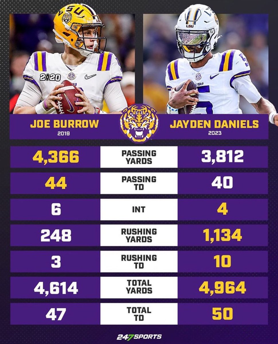 Joe Burrow vs Jayden Daniels heisman seasons compared 👀