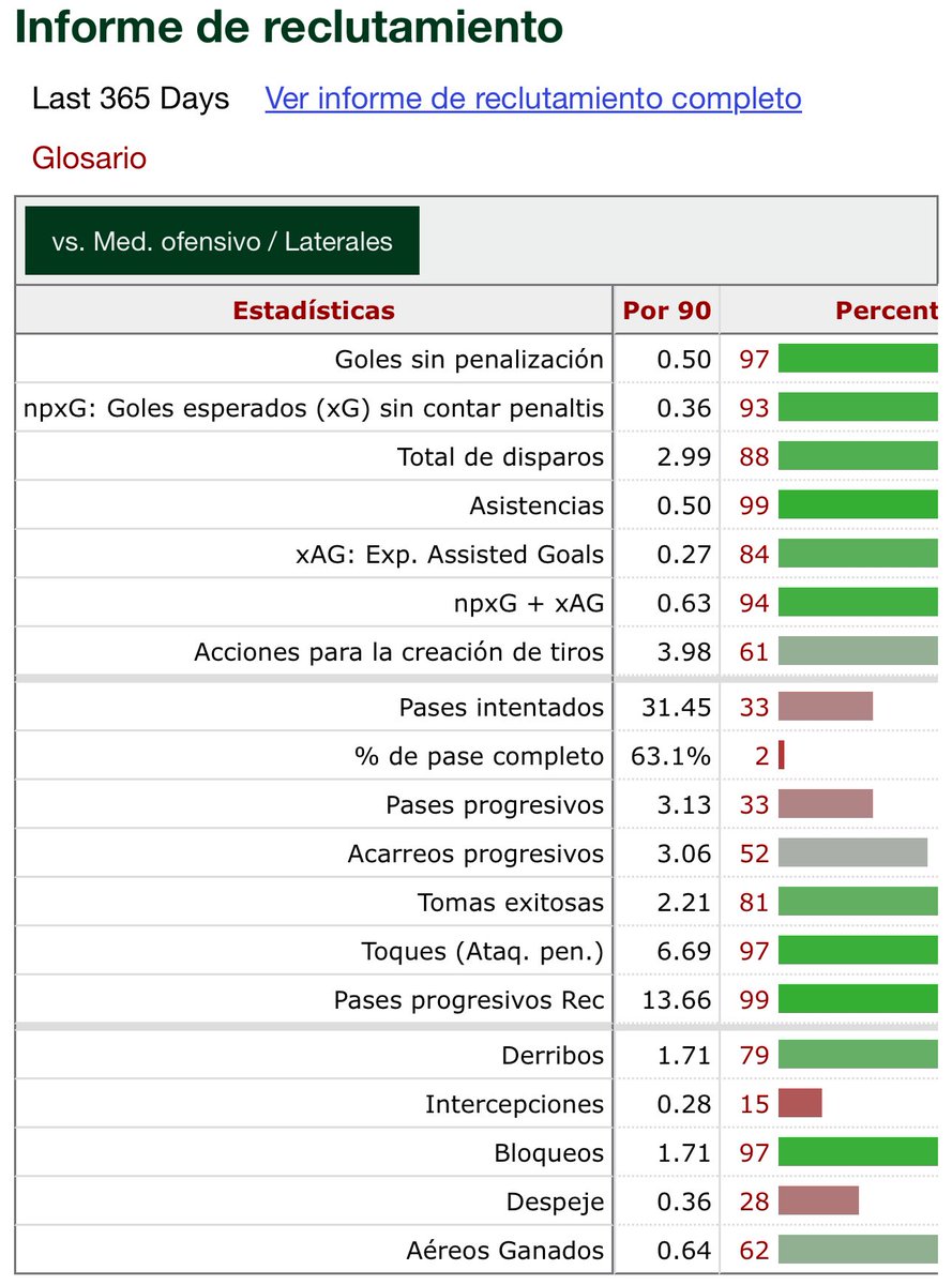 SoyMatiMendia's tweet photo. @marianosenatore No se nota https://t.co/QkP7w577W5
