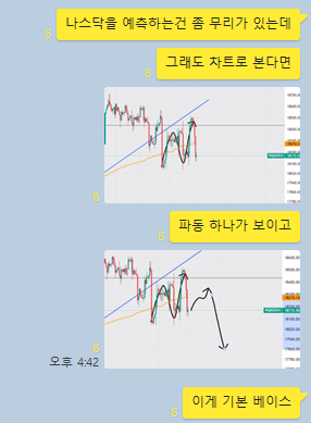 croant_20's tweet photo. 2024-04-16

일단 미선물에 대해는 13일부터 예상해 봤고,
그대로 진행된 상황

비트도 미장의 영향을 받는다고 얘기했는데
같이 눌린 상황이야.

여기서 만들어지는 모양으로 내린만큼
더 내려가느냐 아니면 어느정도 반등을
만들어 줄거냐인데

대응해야해

#bitcoin #비트코인 #코인 #차트 #이더리움
#eth #알트코인 #btc #eth #xrp #pepe
#솔라나 #sol
#NVDA #엔비디아 #테슬라 #나스닥 #nasdaq 
#해외주식 #미장 #차트 #TSLA #애플 $tsla
#코스피 #코스닥 #주식