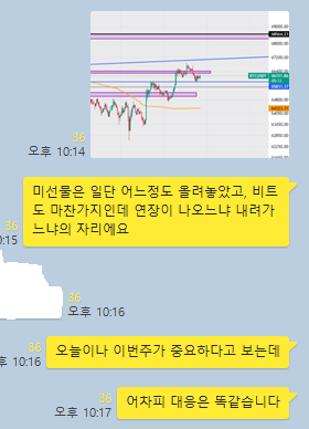 croant_20's tweet photo. 2024-04-16

일단 미선물에 대해는 13일부터 예상해 봤고,
그대로 진행된 상황

비트도 미장의 영향을 받는다고 얘기했는데
같이 눌린 상황이야.

여기서 만들어지는 모양으로 내린만큼
더 내려가느냐 아니면 어느정도 반등을
만들어 줄거냐인데

대응해야해

#bitcoin #비트코인 #코인 #차트 #이더리움
#eth #알트코인 #btc #eth #xrp #pepe
#솔라나 #sol
#NVDA #엔비디아 #테슬라 #나스닥 #nasdaq 
#해외주식 #미장 #차트 #TSLA #애플 $tsla
#코스피 #코스닥 #주식