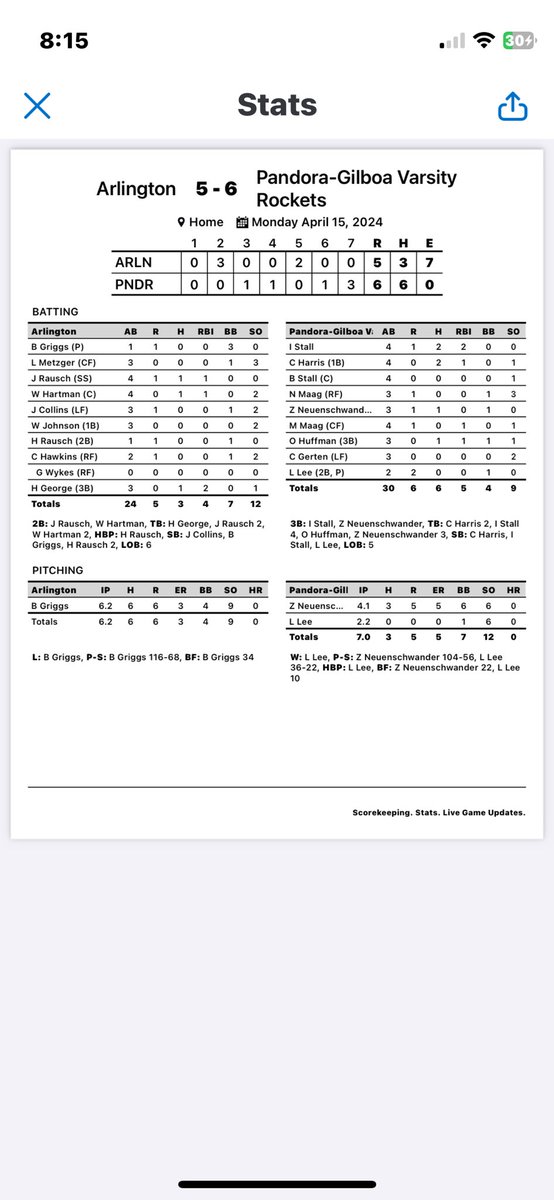 Arlington 5 PG 6. PG boys move to 3-4 on the season after scoring 3 runs in the bottom of the 7th