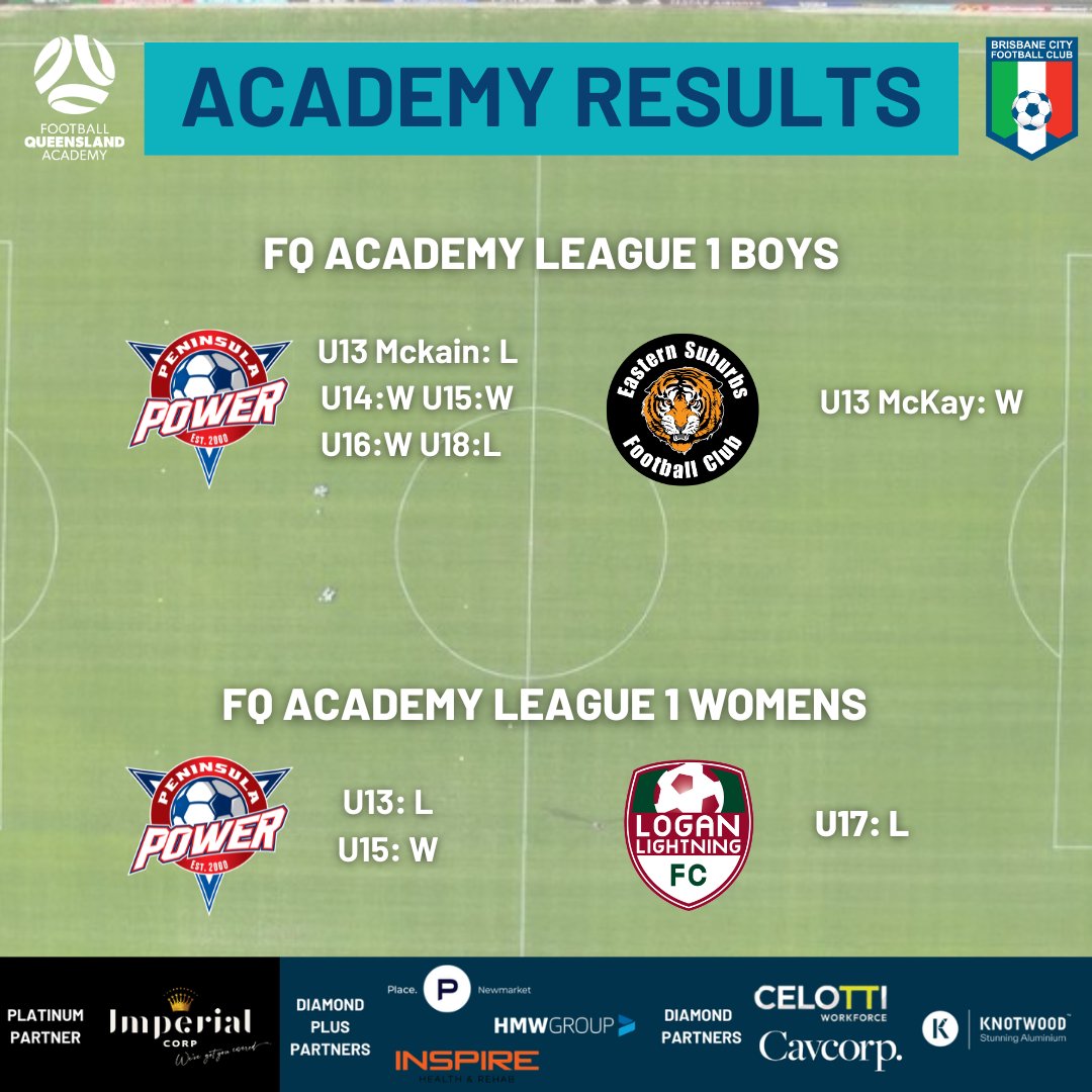 🙌🏼 Weekend Results Are In 🙌🏼 

Another competitive round for our FQA boys and girls groups💪🏼💙🤍⚽

#forzacity #bcfc