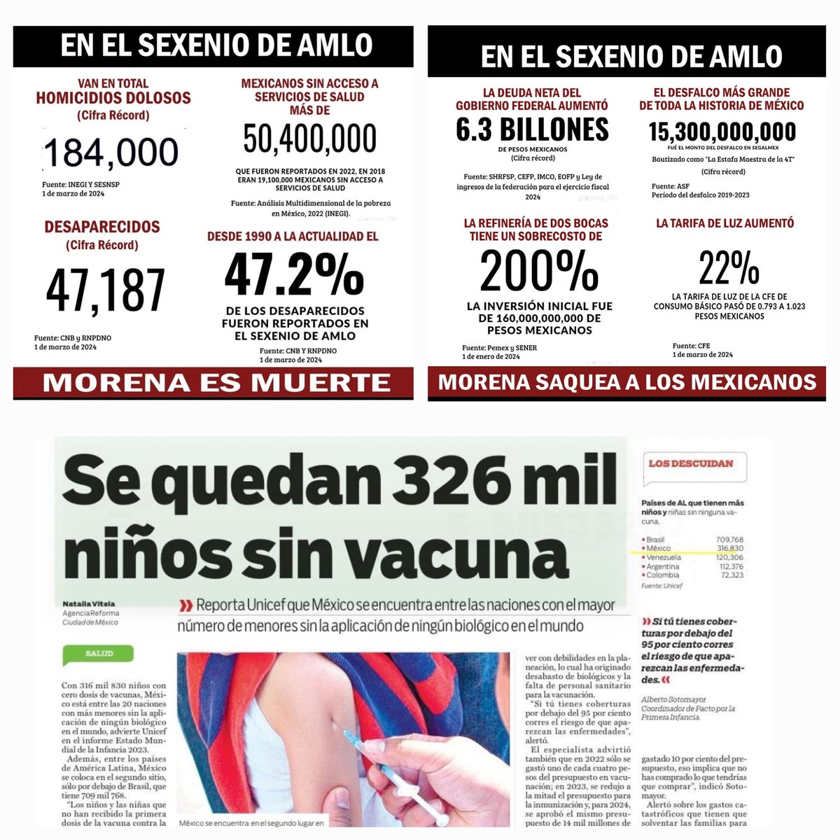 Ravy551's tweet image. Aquí los verdaderos logro del Tigre #NarcoPresidenteAMLO40