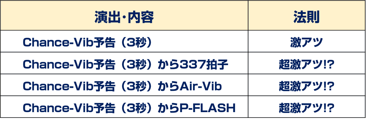 ✨【⚔️Chance-Vib予告のご紹介🎪】✨ 本日は意外に知られていない