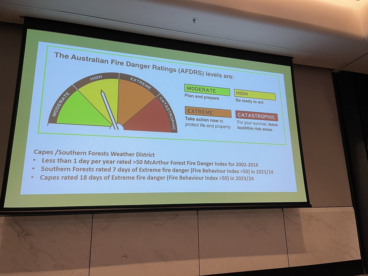 Lachie McCaw in his keynote asks have we been underestimating the bushfire risk given the significant change in Extreme fire danger using g the new Fire Danger System in Aust, his two examples from Southern WA sees massive increases in periods of Extreme fire danger #IAWF2024