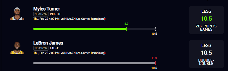 NBA SZN2 2nd half Recap 🏀 John Collins U 5.5 20+ pt games ✅ Myles Turner U 10.5 20+ pt games ✅ LeBron James U 10.5 dbl-dbl 🪝 LAL must-win games down the stretch forced LeBron to play #PrizePicks #UnderdogFantasy