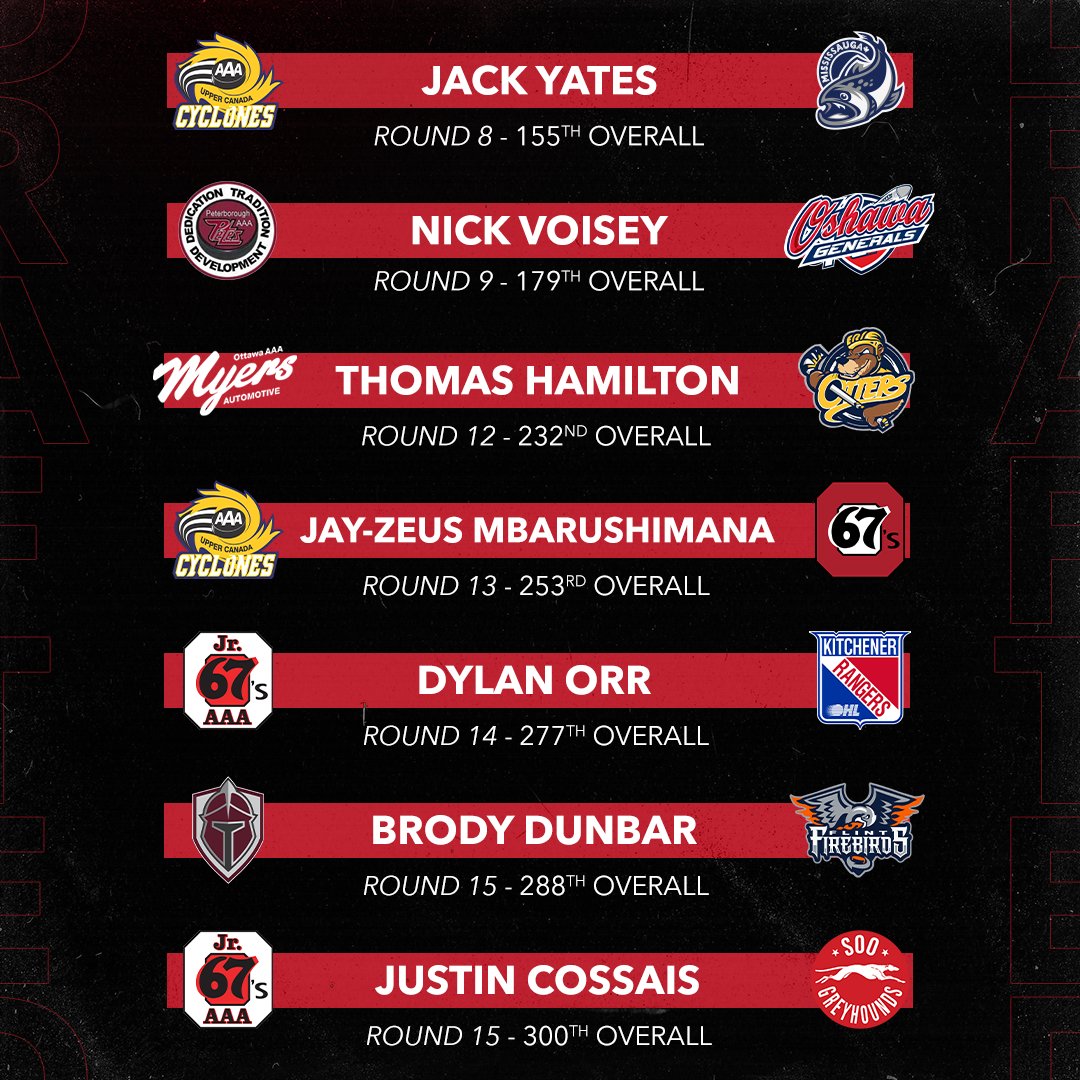 Our organization is extremely proud to have been a part of these players' road to the Ontario Hockey League and would like to celebrate each and every one of their incredible achievements!
