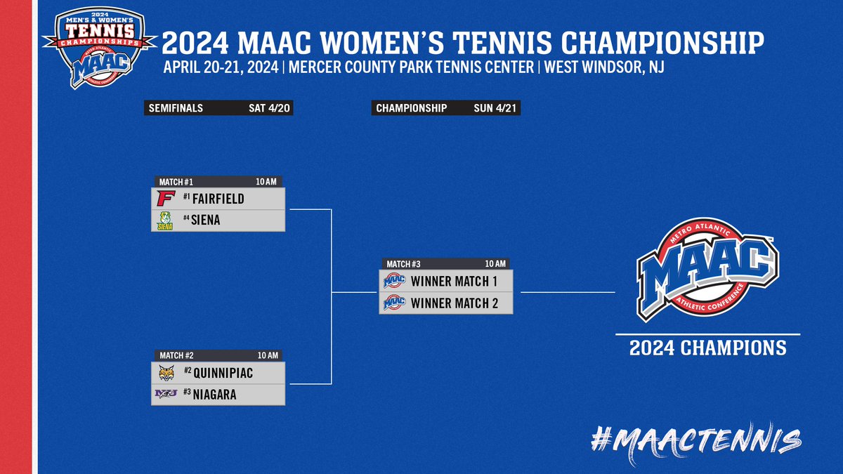 The bracket is set for the @MAACSports Tennis Tournament! #MarchOn