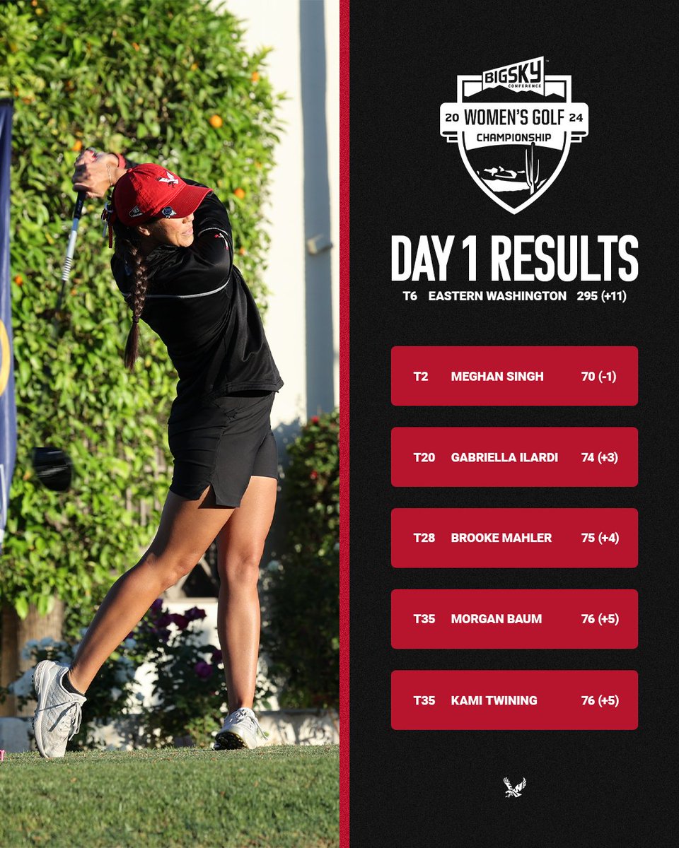 Championship round 1️⃣ complete! Meghan Singh is near the top of the leaderboard and the Eags put together a strong first day!

#GoEags #BigSkyGolf #ncaagolf #golf