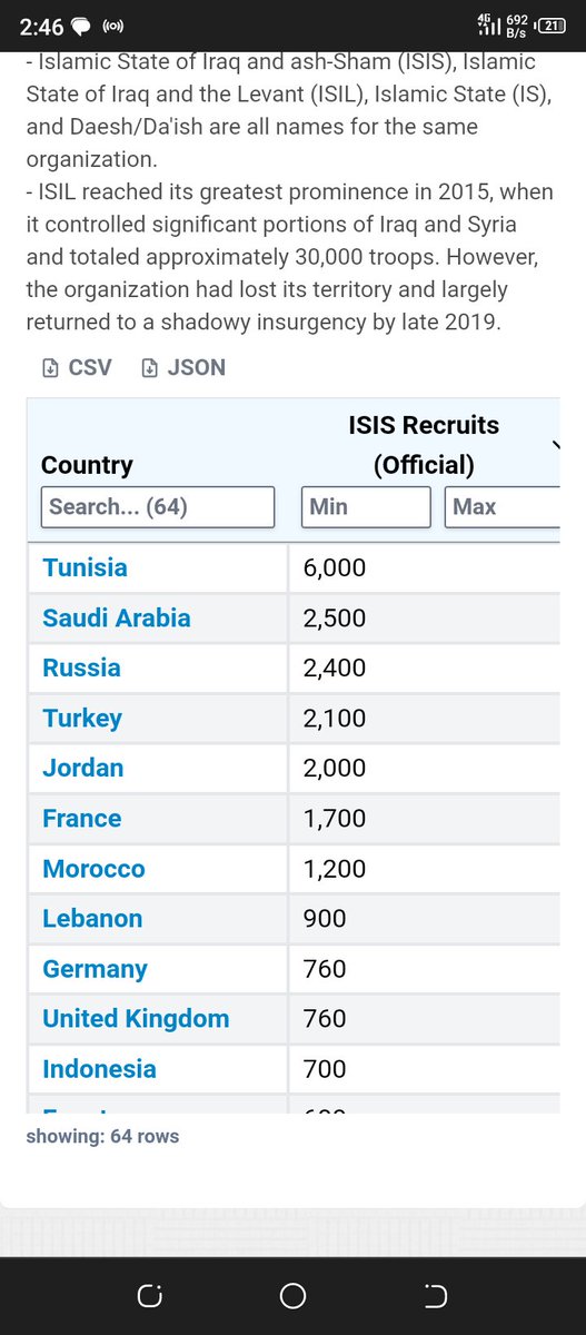 @PaddyThailand @jihadwatchRS So all those fighters in Raqqa and Mosul were Israeli???