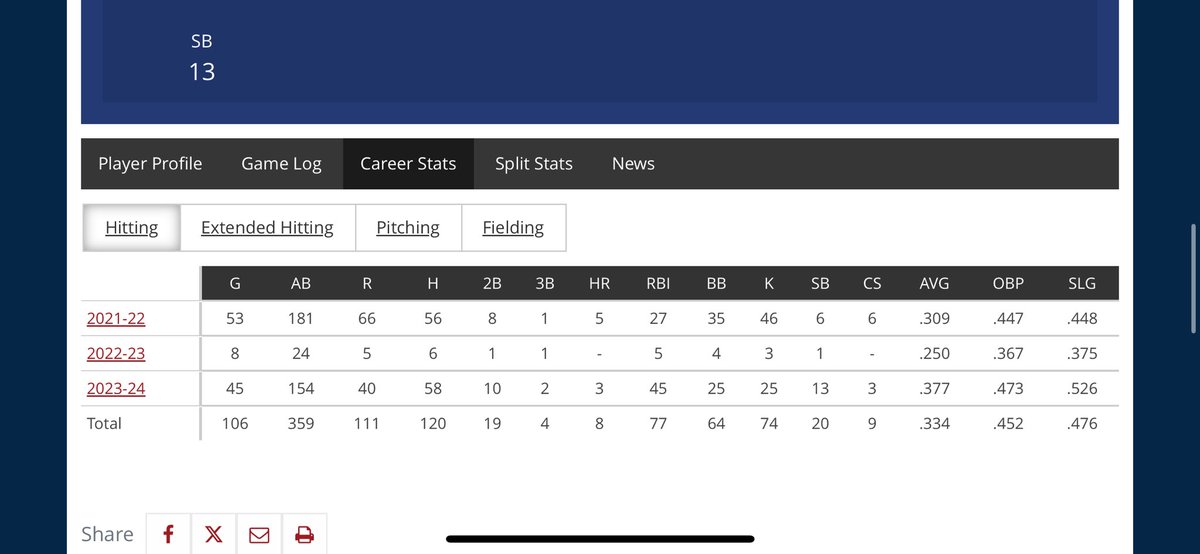 Gavin Djurovic (@gavin_dj2) on Twitter photo 