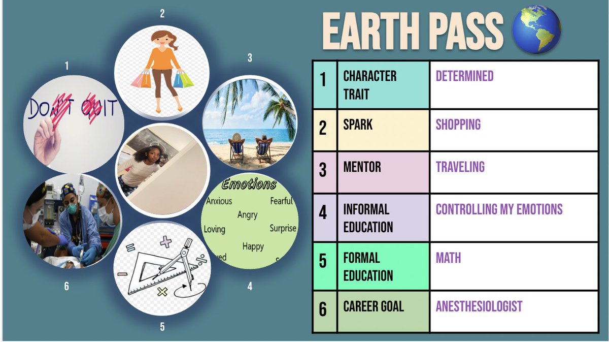 Human Capital Earth Pass projects are turning out GREAT! Students have to explore components of human capital before putting together their final Earth Pass. Thanks @MrRoughton for the foundation of this project and the idea! #Soul #HumanCapital