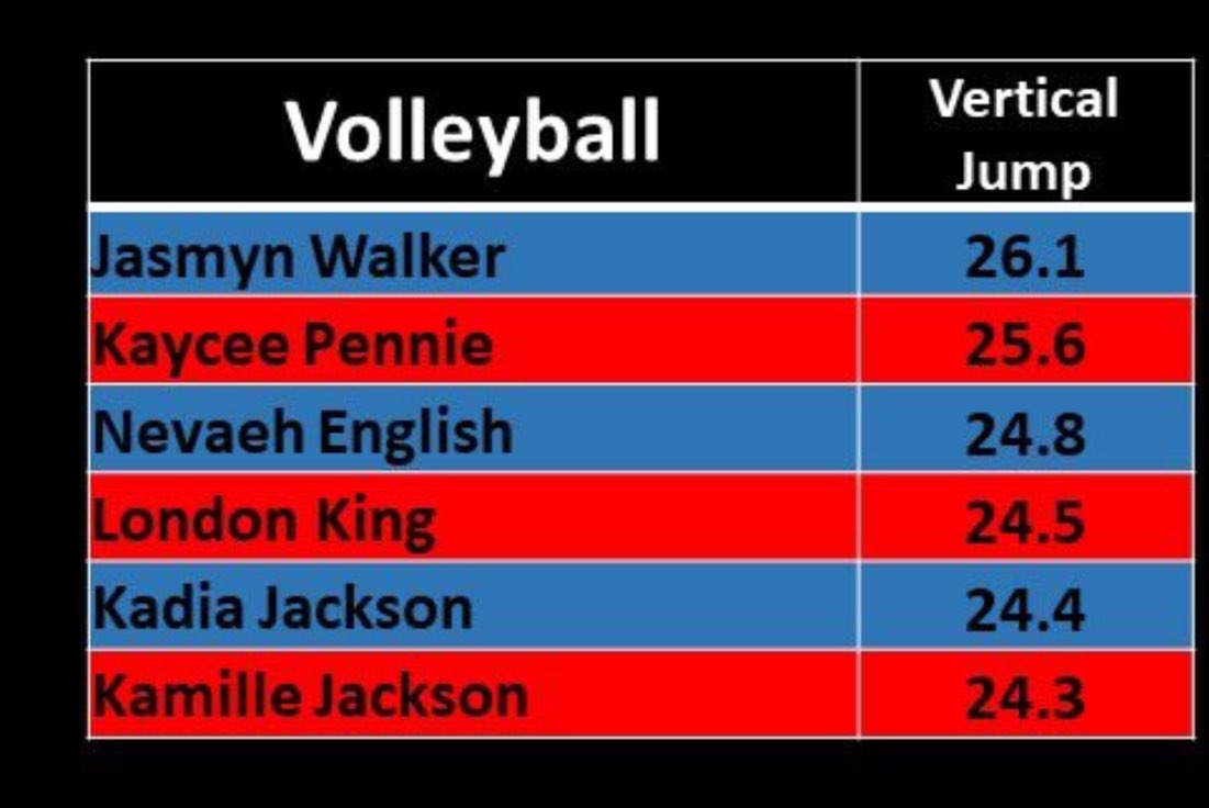 Let’s go!!!! @ManvelVBall @houstonjuniors @PDTexas