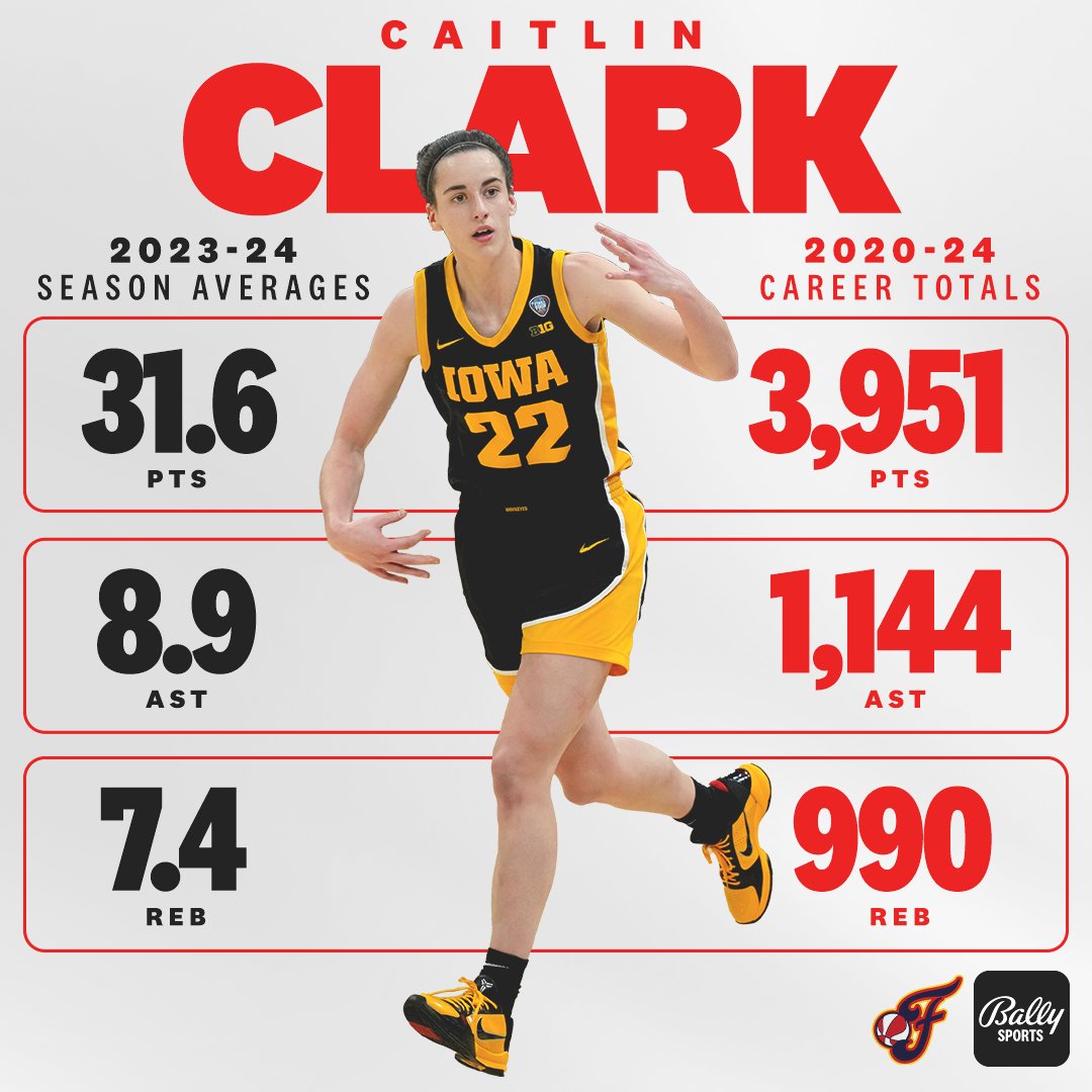 Caitlin Clark is coming to Indy! 🐐 #WNBADraft | #IndianaFever