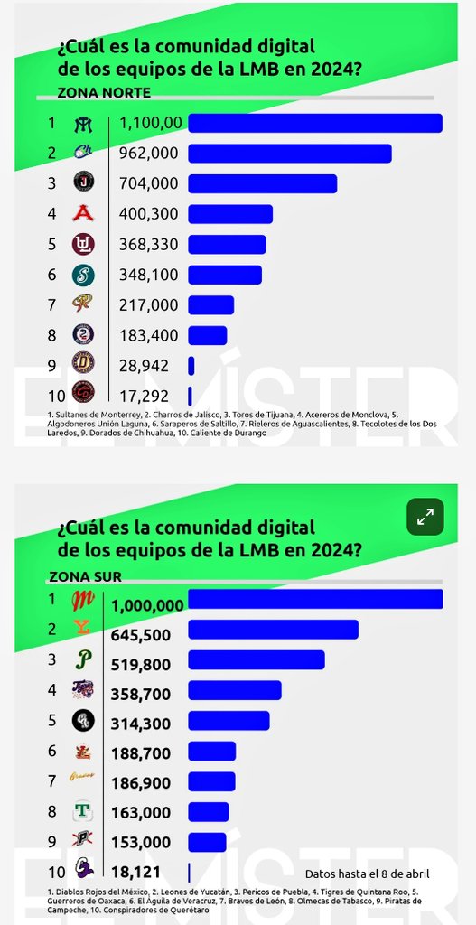 HoraciodelaVega tweet picture