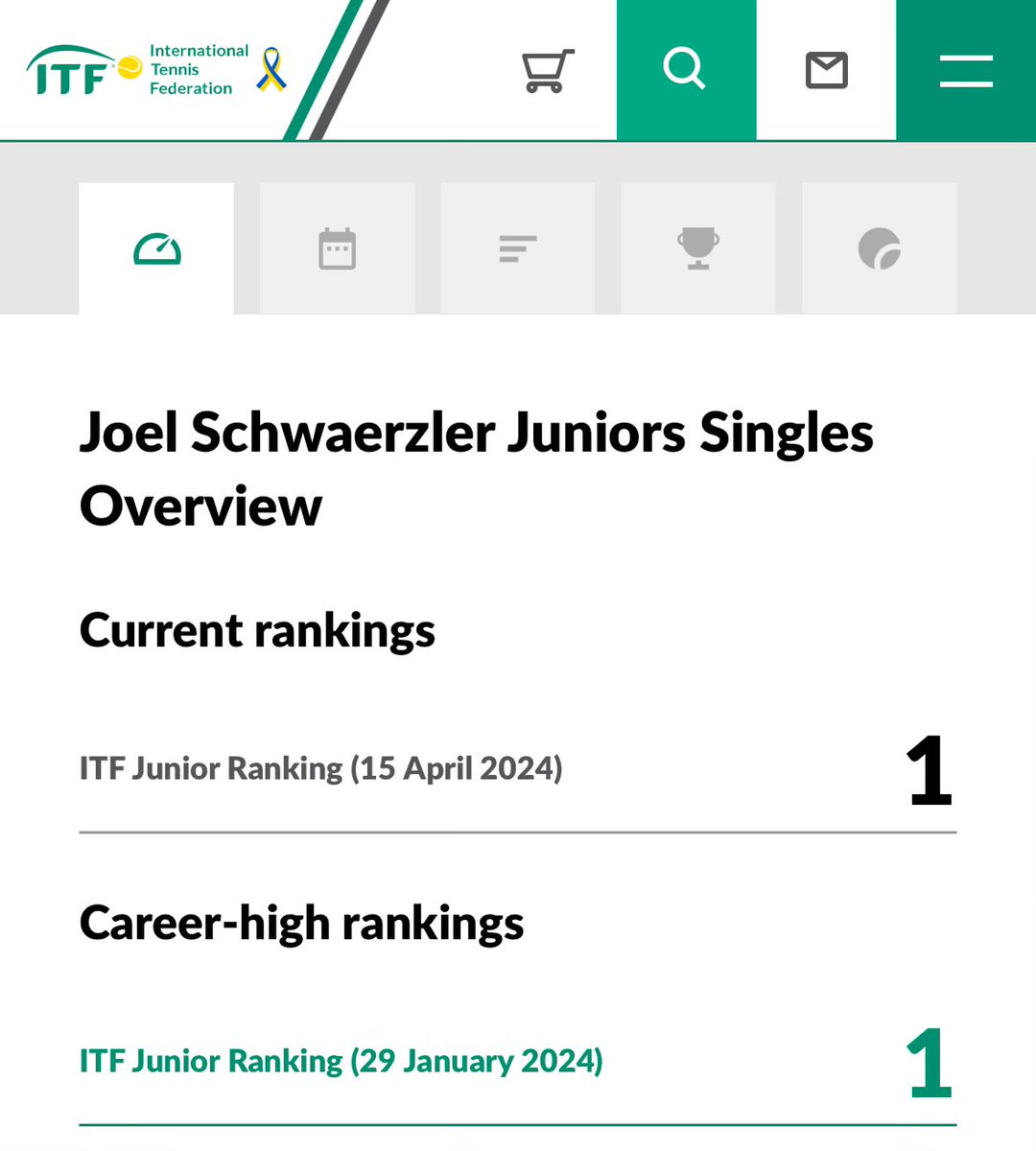 Sort of like that. H. Searle, for some reason, nailed the bigger moments. Earned his 2nd MP of the match as aforementioned, and taking things slightly deeper, J.J. missed his +1 fh (went too long) to be mini-broken ftw. We might not get a J.J. vs. J.J. (in reference to Joel's…