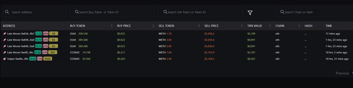 DiTereh's tweet photo. What smart money bought with  PnL >$150k in 180 days in the last 12 hours. Token category: $10M-100M market cap.

$OLM
CA 0xe5018913f2fdf33971864804ddb5fca25c539032

$COSMIC
CA 0x40e64405f18e4fb01c6fc39f4f0c78df5ef9d0e0
#chainedge #smartmoney #smallcap https://t.co/pB9NFiRFNh