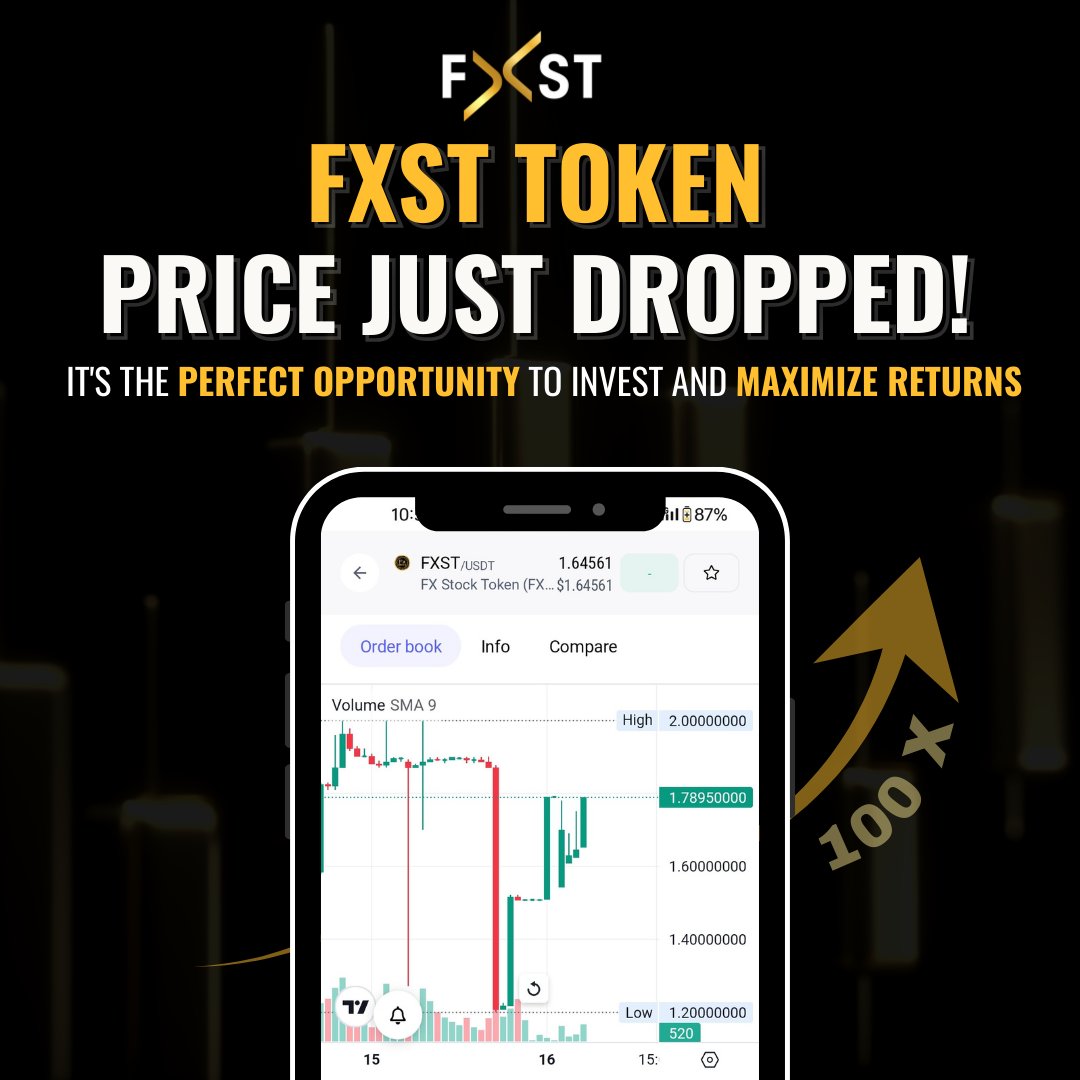 Exciting news! FXST Token's price has dipped, offering a great opportunity to invest and boost your returns. Don't let this chance pass you by! #fxst #FXSTTOKEN #CryptoNews #cryptotrading #cryptomarket