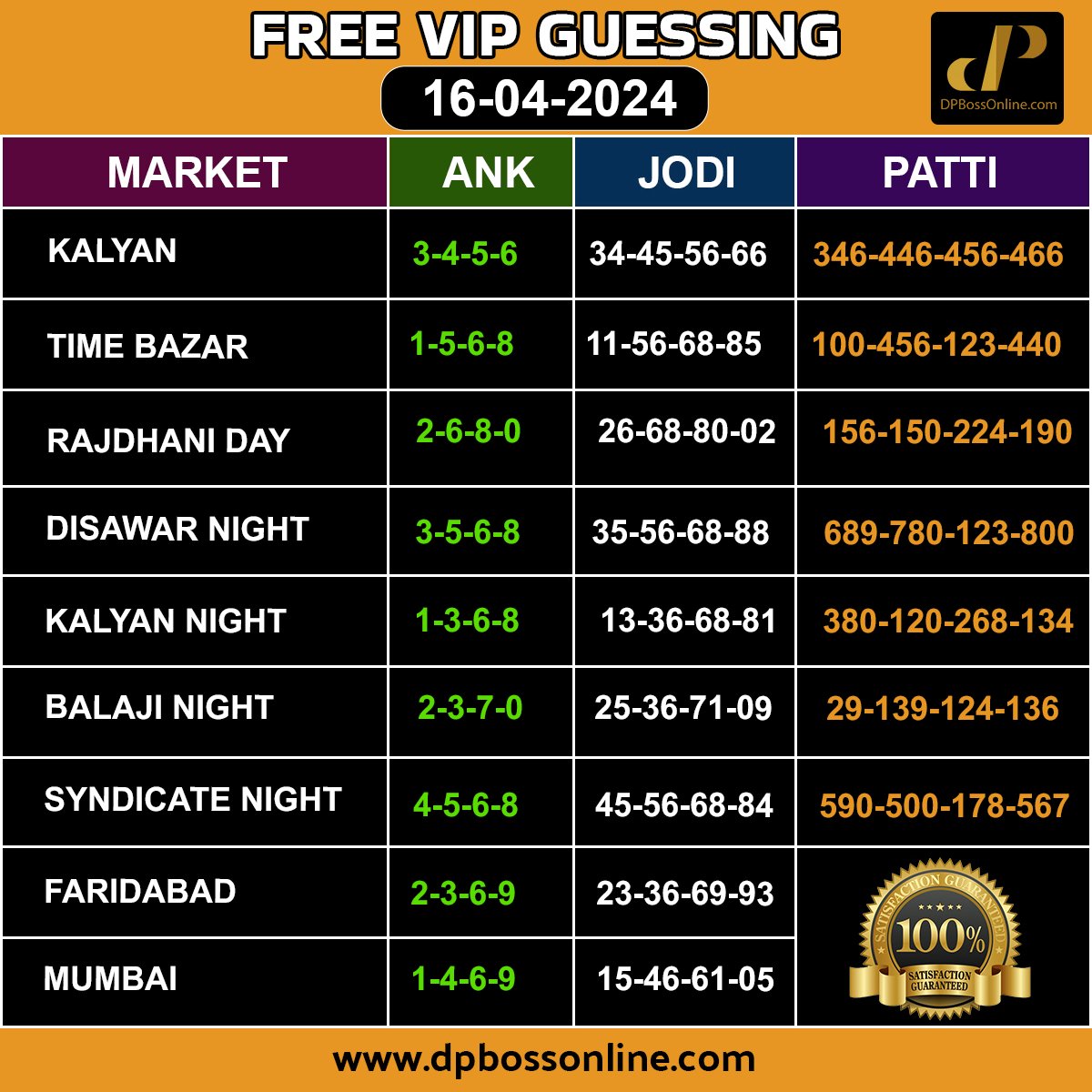 ✨16/ #April  / 2024  FREE 100% #dpboss #SattaMatka #guessing DAILY......   
'
 '
  #BreakingNews #IPLTrade #IPL2024 #gujrat #delhi #CSK #DC #RCB #IPLUpdate #IPL2024live #KKRvSRH #CSKvKKR #CSKvDC #PbksvsGT #sensex #MIvsRCB #ShubmanGill #T20WorldCup2024 #Cricket24