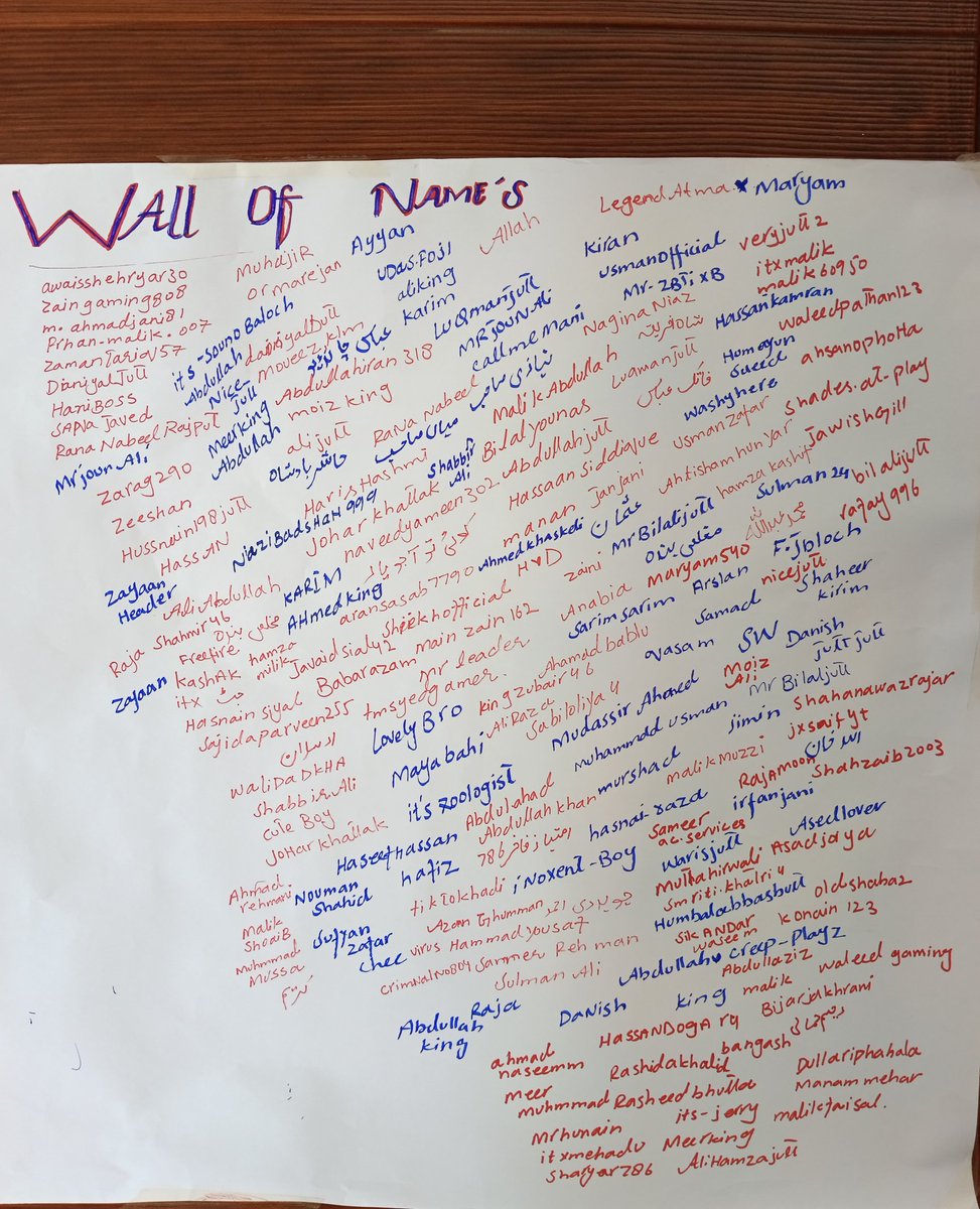 Find Your Name
And No Have Your Name In Chart
Tell Me I will Add Your Name