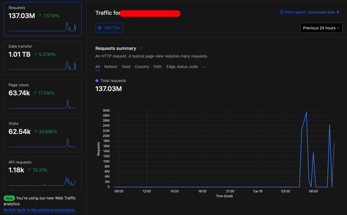 Yine bir takım testler ile geçti gecemiz 🤣
#cloudflare #Cybersecurity #php #mysql
@barissonmez91