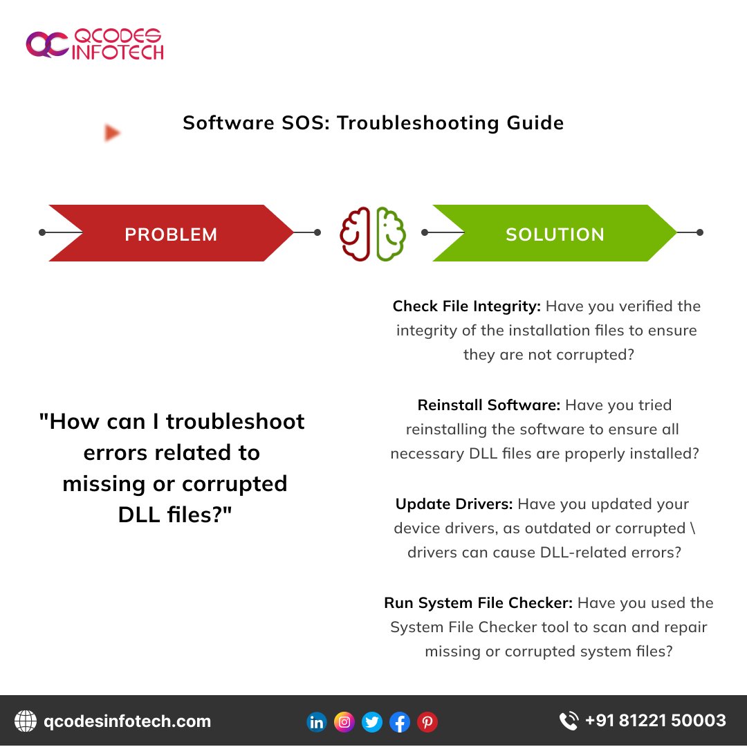 Software SOS: Troubleshooting Guide

#SoftwareSOS #TroubleshootingGuide #TechSupport #SoftwareHelp #Debugging #ITSupport #SoftwareFix #TechTroubles #SoftwareGlitch #ProblemSolving #TechTips #ErrorResolution #SoftwareRescue #ITProblems #FixItFast #SoftwareSupport #TechHacks