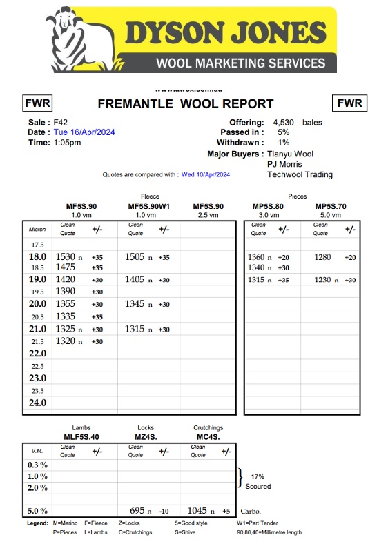 F42-23 Wool report