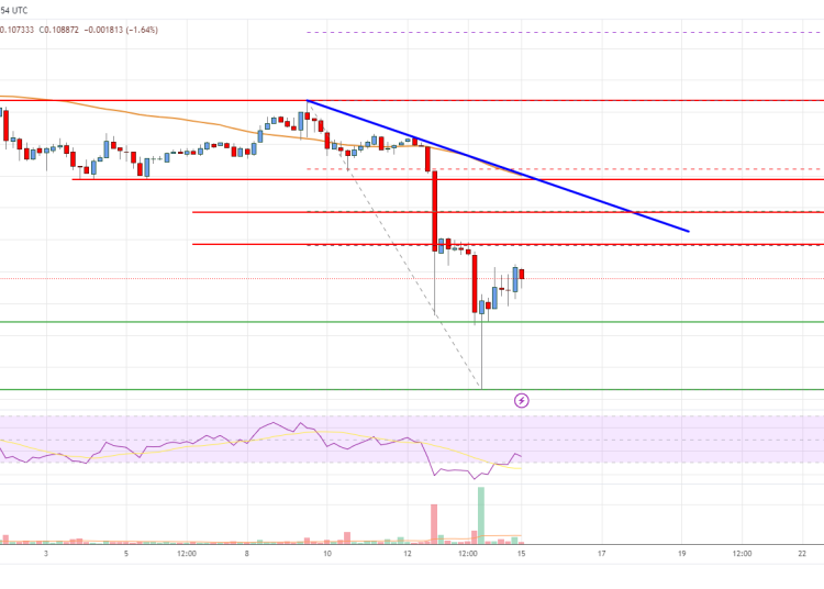 Cara_ccz's tweet photo. Ethereum price is struggling below the $3,400 resistance against the US Dollar https://t.co/SKdkGmXsnF