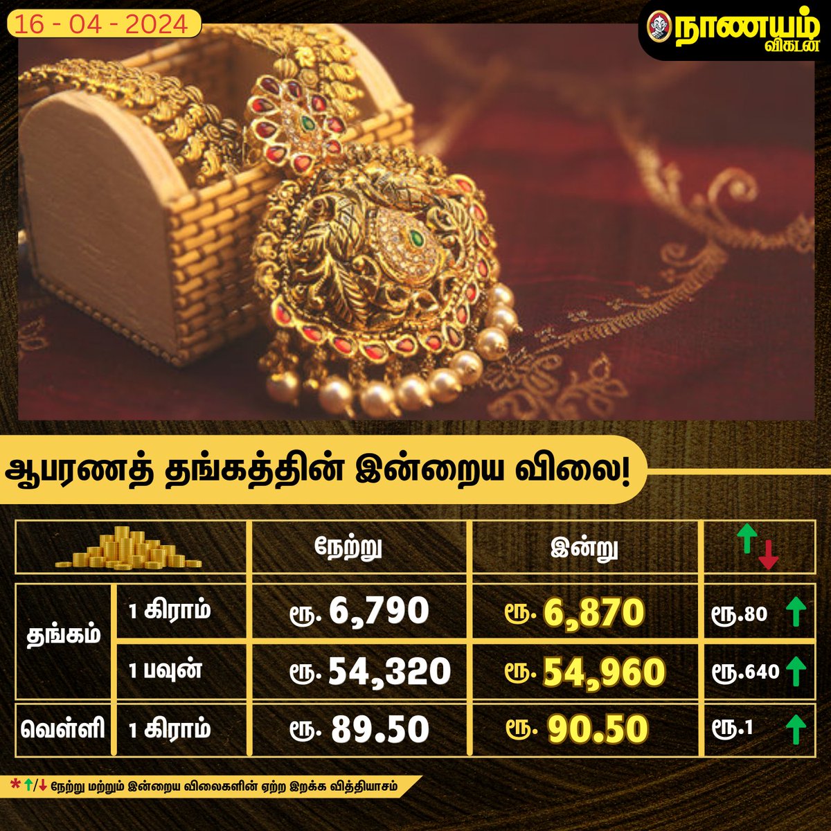 ஆபரணத் தங்கத்தின் இன்றைய விலை! 

#Gold #GoldJewellery #Money #Chennai #GoldRate