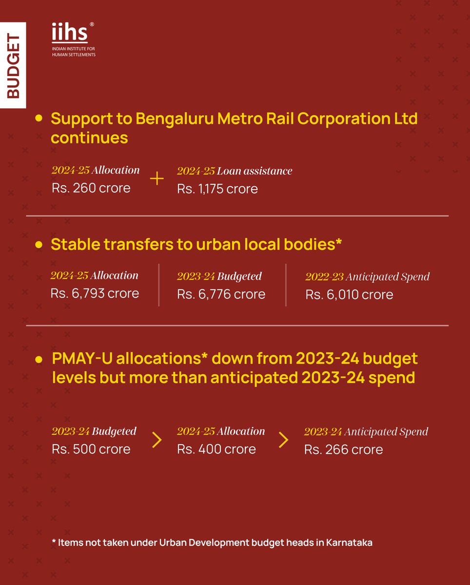 Indian Institute for Human Settlements tweet media