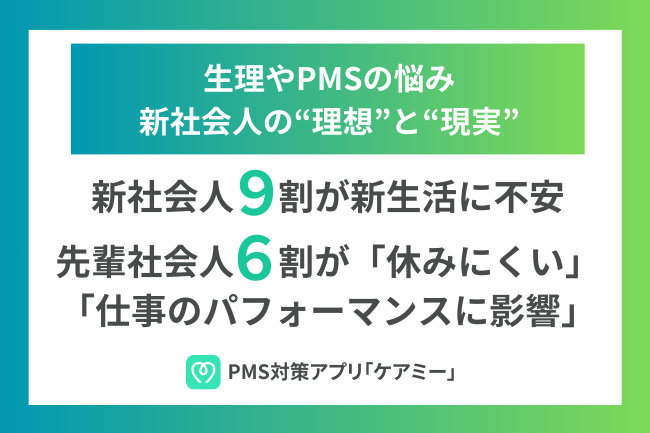 新社会人9割が生理痛やPMSの不安。先輩社会人6割が「生理痛やPMSで休みにくい」「仕事のパフォーマンスに影響」 prtimes.jp/main/html/rd/p…