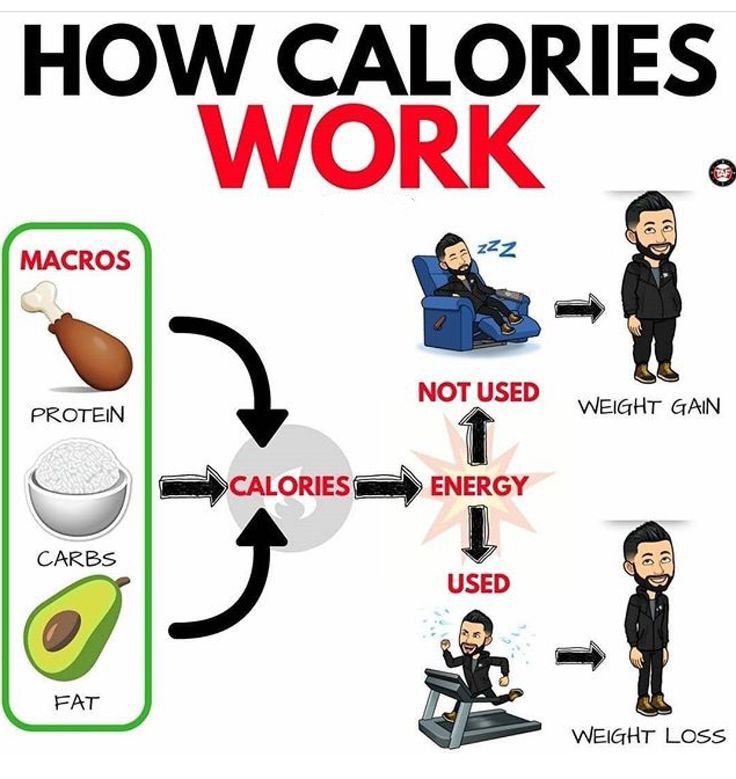 How calories work?
#PushYourLimits
#fitnesschallenge #gym #preworkoutmeal #postworkoutmeal #meal #gym #gymlife #fitness #fitfood #fitnessmotivation #fitinspiration #fitnesslifesty