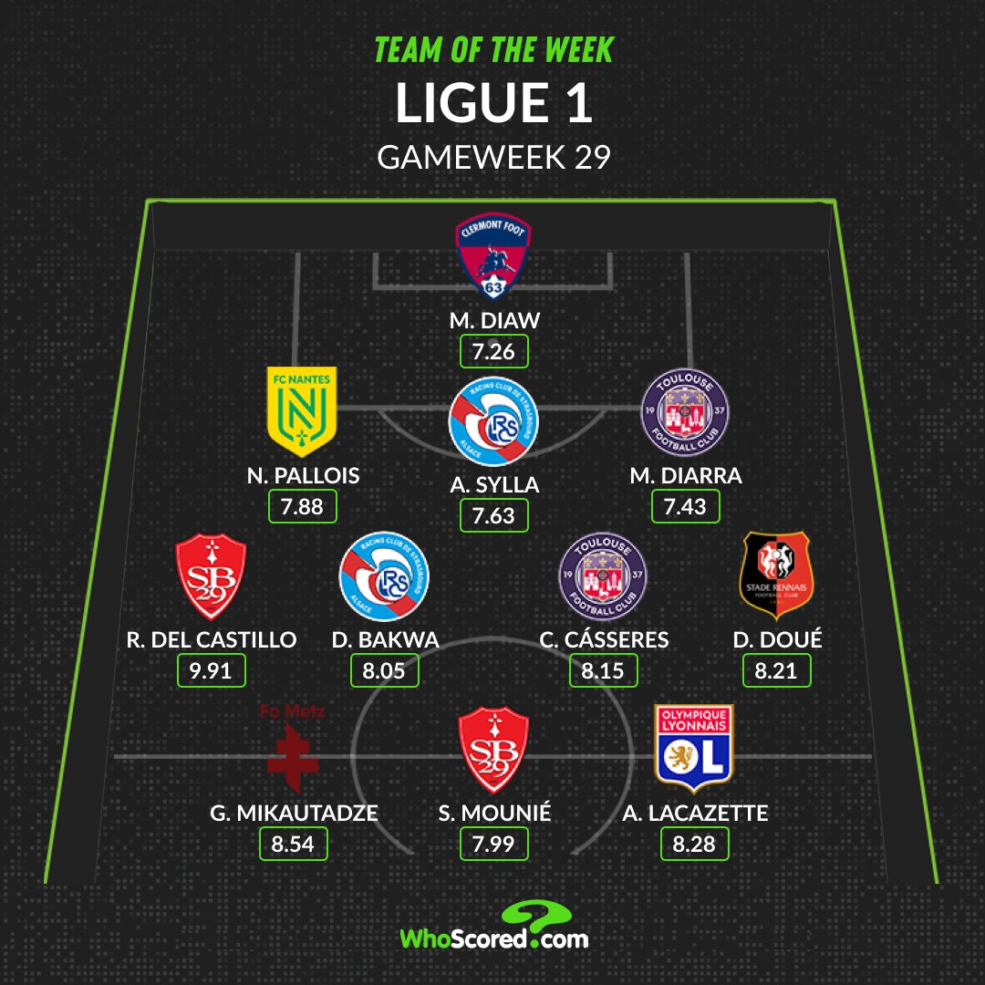 🇫🇷 Ligue 1'de 'Haftanın Takımı' ⤵️ (@WhoScored)