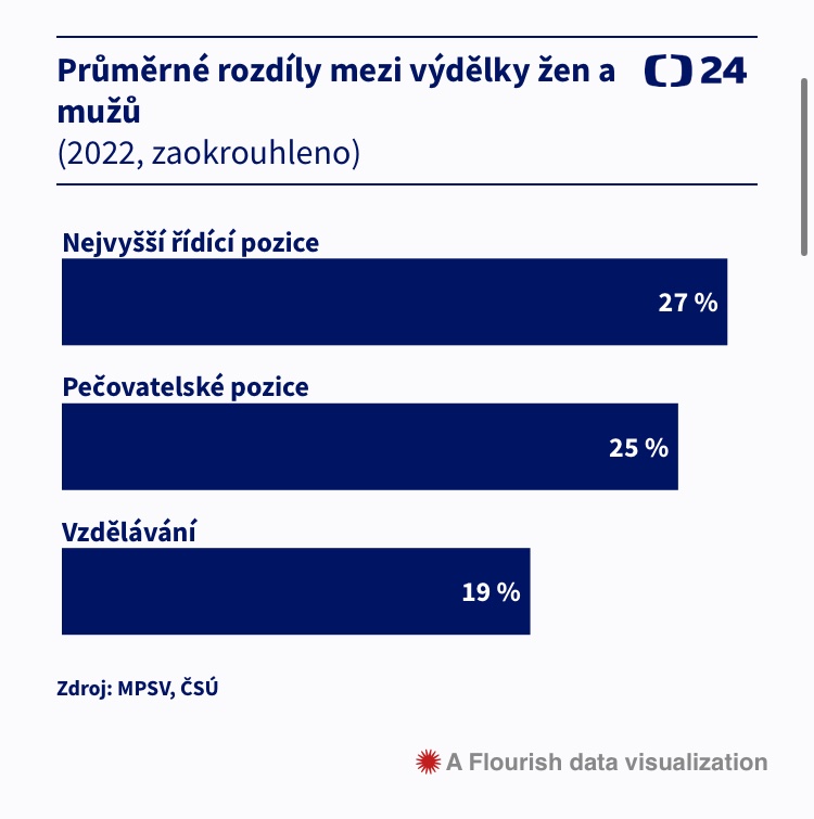 😤 

Zdroj: ct24.ceskatelevize.cz/clanek/domaci/…