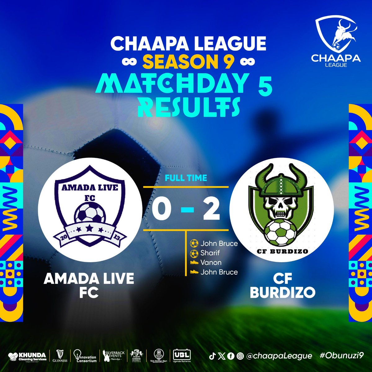 The Rubber Bullets of @Yoboyobo2006 thrashed @FunFC_Official , @Club95chaapaLge brushed @TibzFT aside, @Ruharofc scored a goal while @08Burdizo stormed clear! #Obunuzi9 #Chaapaleague9