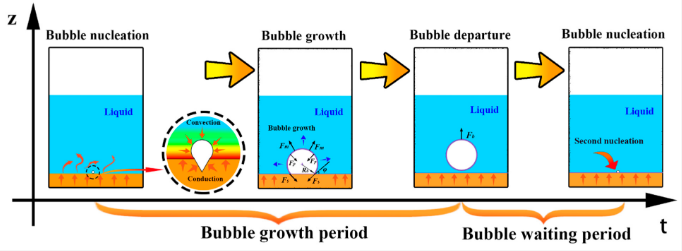 Applsci's tweet photo. 📢 Read our Review paper
📚 A Review of Pool-Boiling Processes Based on Bubble-Dynamics Parameters
🔗 https://t.co/s25iiOPglY
👨‍🔬 by Mr. Longhuang Xiao et al.
#nucleateboiling #forceanalysis https://t.co/yiR2eNvkWi