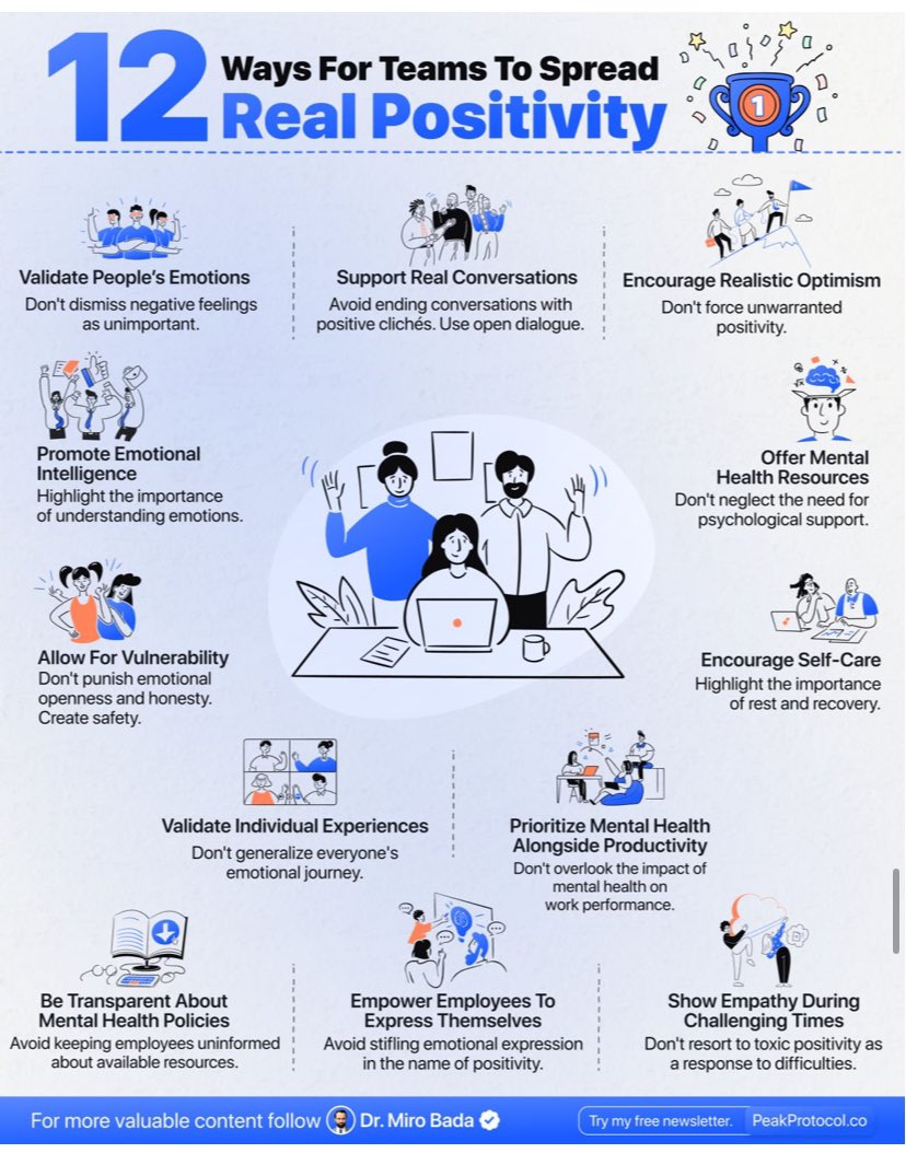 myonline_coach's tweet photo. The team at @myonline_coach are big fans of positivity, so this @DrMiroBada summary really hit home! Promoting #emotionalintelligence has to be our favourite method ✅ https://t.co/rPK1tjFjTm